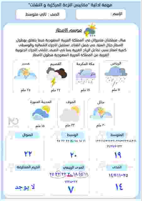 هناك منطقتان متميزتان في المملكة العربية السعودية فيما يتعلق بهطول الأمطار خلال السنة. في فصل الشتاء تستقبل الأجزاء الشمالية والوسطى كمية امطار بسبب تفاعل الرباح الغربية ينما في الصيف، تتلقى الاجزاء الجنوبية الغربية من المملكة العربية السعودية هطول الأمطار