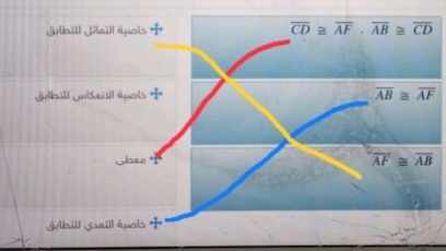 اقرن العمود الأول بما يناسبه من العمود الثاني لإثبات العلاقة التالية: إذا كان CD=≈AF، AB=≈CD، فإن AF=≈AB