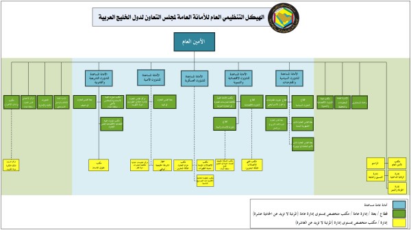 أهم العوامل المؤثرة في مناخ دول مجلس التعاون