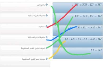 اقرن العمود الأول بما يناسبه من العمود الثاني لإثبات العلاقة التالية KJ=≈MJ، LK=≈NM، فإن LJ=NJ