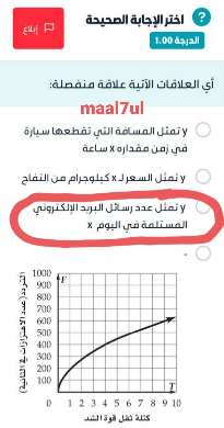 أي العلاقات الآتية علاقة منفصلة: y تمثل المسافة التي تقطعها سيارة في زمن مقداره x ساعة. y تمثل السعر لـ × كيلوجرام من التفاح. y تمثل عدد رسائل البريد الإلكتروني المستلمة في اليوم X.