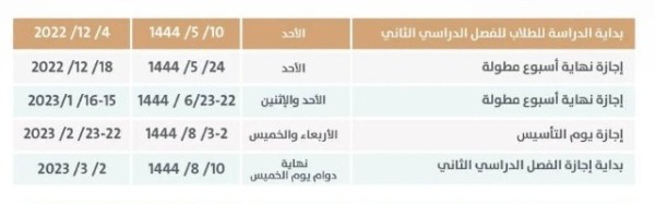 الإجازات المطولة الفصل الدراسي الثاني ١٤٤٤ه‍