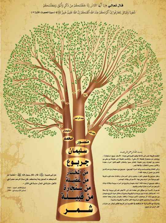 شجرة عائلة الجربوع