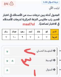 ترتيب الأتي الجدول أدناه يبين درجات ست من الأصدقاء في اختبار قصير، رتب مقاييس النزعة المركزية لدرجات الأصدقاء في الاختبار تصاعديا.