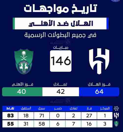 تاريخ مواجهات الهلال والاهلي ويكيبيديا