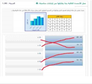 بحيث تقترن كل فئة بارتفاع العمود الذي يقابلها في المدرج التكراري الذي يمثل درجات 25 طالبًا في مادة الرياضيات.