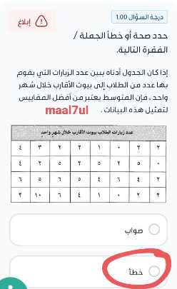 إذا كان الجدول أدناه يبين عدد الزيارات التي يقوم بها عدد من الطلاب إلى بيوت الأقارب خلال شهر واحد ، فإن المتوسط يعتبر من أفضل المقاييس لتمثيل هذه البيانات . صواب خطأ