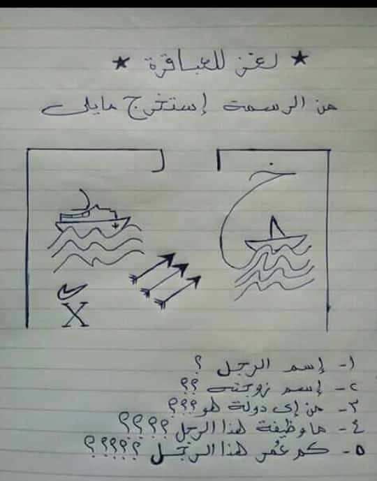 من الرسمه استخرج اسم الرجل واسم زوجته