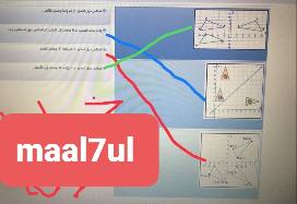 صل الأعمدة التالية بما يقابلها من إجابات حيث أن العمود ( أ ) هو صورة الشكل الناتجة عن تركيب تحويلين العمود ( ب ) هو التحويل الهندسي الذي ينقل الشكل ABC إلى الشكل " A " B "C" أو الشكل 1 إلى الشكل 3