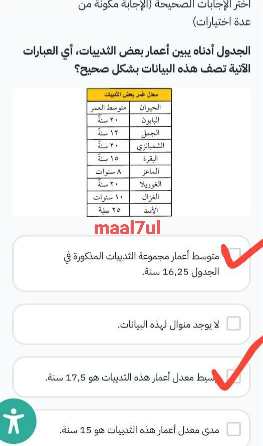 اختر الإجابات الصحيحة (الإجابة مكونة من عدة اختيارات) الجدول أدناه يبين أعمار بعض الثدييات، أي العبارات الآتية تصف هذه البيانات بشكل صحيح